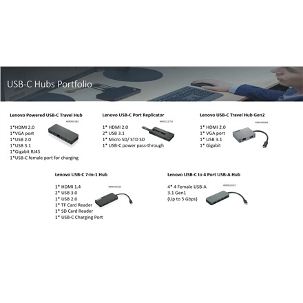 Lenovo | Zasilany koncentrator podróżny USB-C | Porty Ethernet LAN (RJ-45) 1 | Porty VGA (D-Sub) w liczbie 1 | Porty USB 3.0 (3. Lenovo | Zasilany koncentrator podróżny USB-C | Porty Ethernet LAN (RJ-45) 1 | Porty VGA (D-Sub) w liczbie 1 | Porty USB 3.0 (3.
