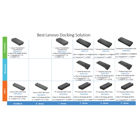 Lenovo ThinkPad Universal USB-C Smart Dock powered by Microsoft Azure Sphere (Max displays: 3/Max resolution: 4K/60Hz/Supports: Lenovo ThinkPad Universal USB-C Smart Dock powered by Microsoft Azure Sphere (Max displays: 3/Max resolution: 4K/60Hz/Supports: