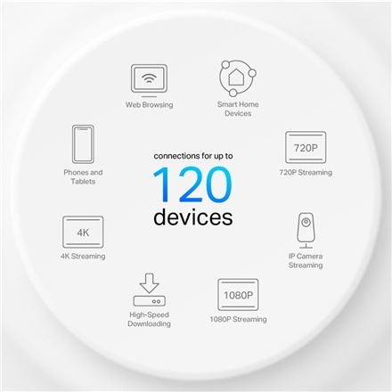 System Wi-Fi 6 Mesh Deco X10 od TP-LINK | AX1500 | 1201 Mbit/s | 802.11ax | 1 port LAN Ethernet RJ-45 | Wsparcie Mesh | MU-MIMO System Wi-Fi 6 Mesh Deco X10 od TP-LINK | AX1500 | 1201 Mbit/s | 802.11ax | 1 port LAN Ethernet RJ-45 | Wsparcie Mesh | MU-MIMO